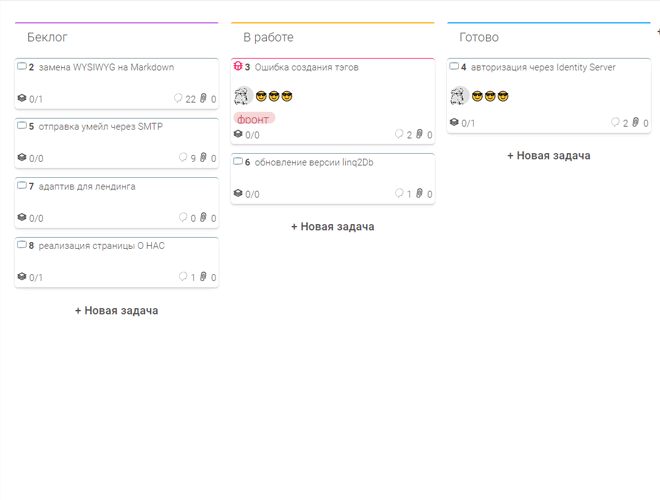 Планирование и визуализация, сотрудничество, отслеживание прогресса